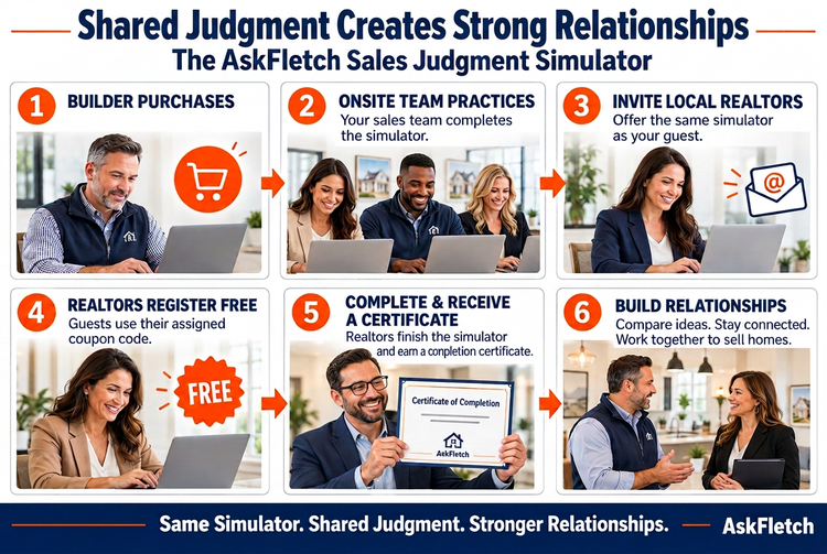 Shared Judgment Creates Strong Relationships: six steps from builder purchase and onsite team practice to inviting Realtors, free registration, completion certificates, and stronger relationships